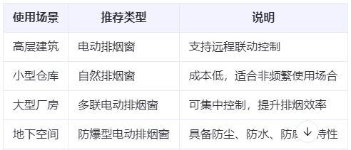 永寿兰州永寿排烟窗选购建议表